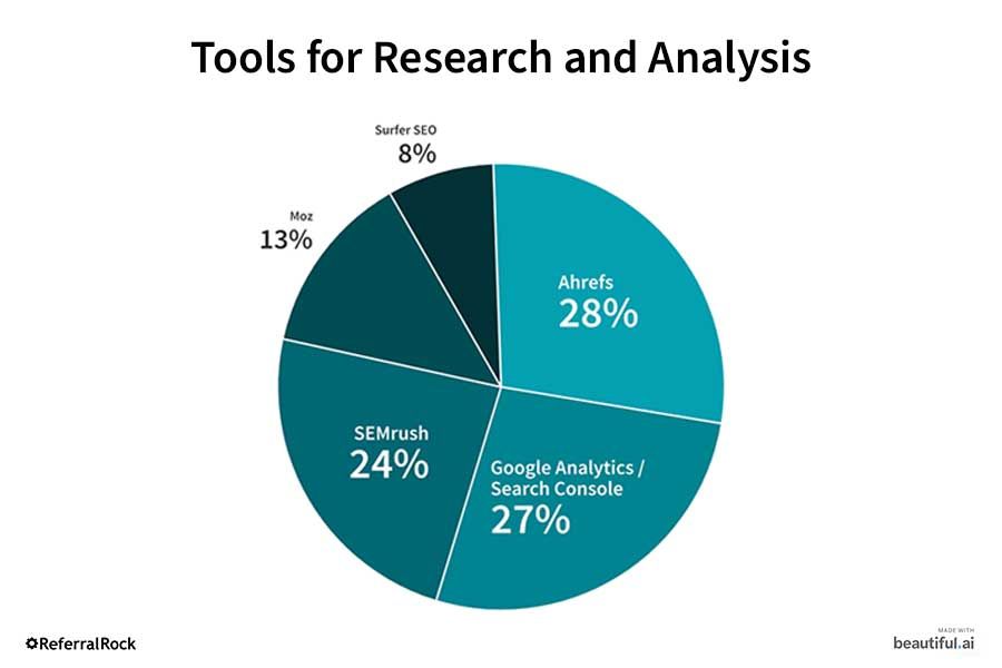 Tools for research and analysis