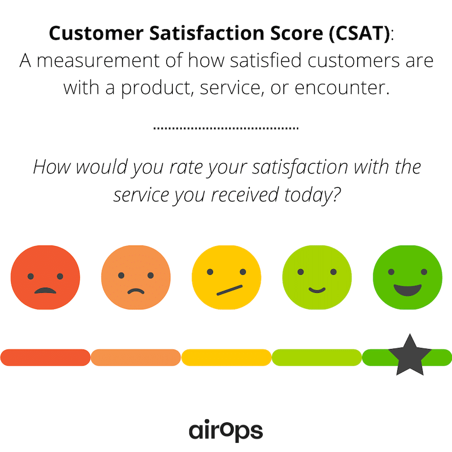 csat example