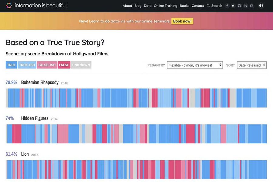 Information is beautiful interactive content true true