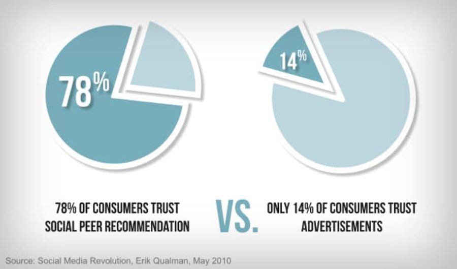 Illustration: Authenticity and trust