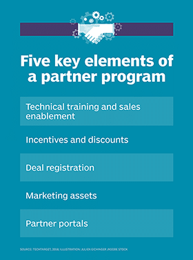 elements of a partner program