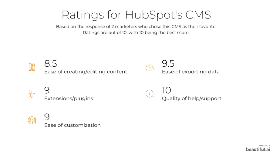 HubSpot CMS ratings