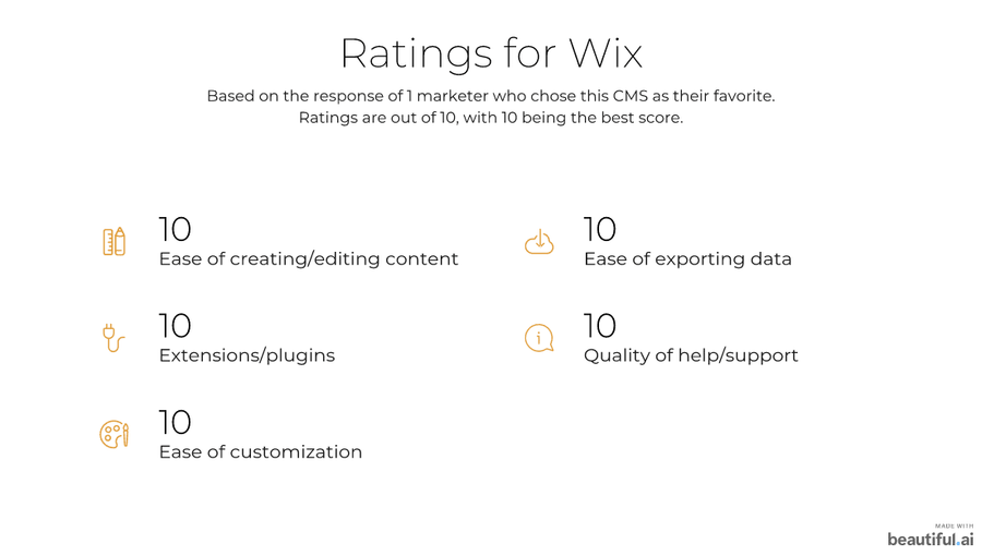wix ratings