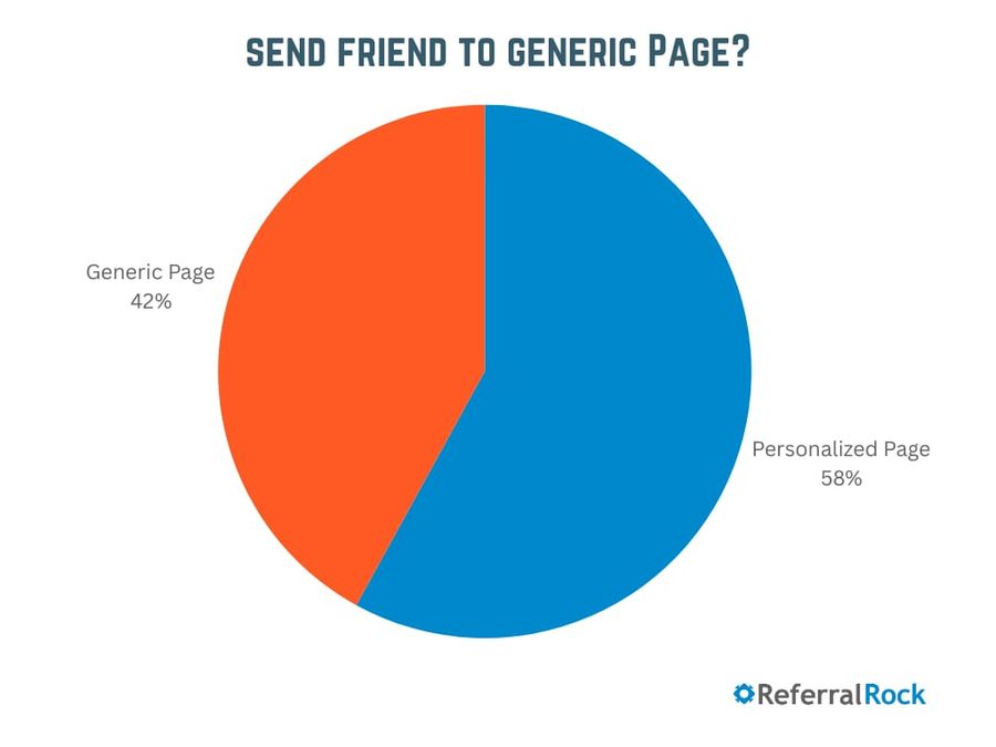 Illustration: Mistake 3. You sent the friend to a page with no context