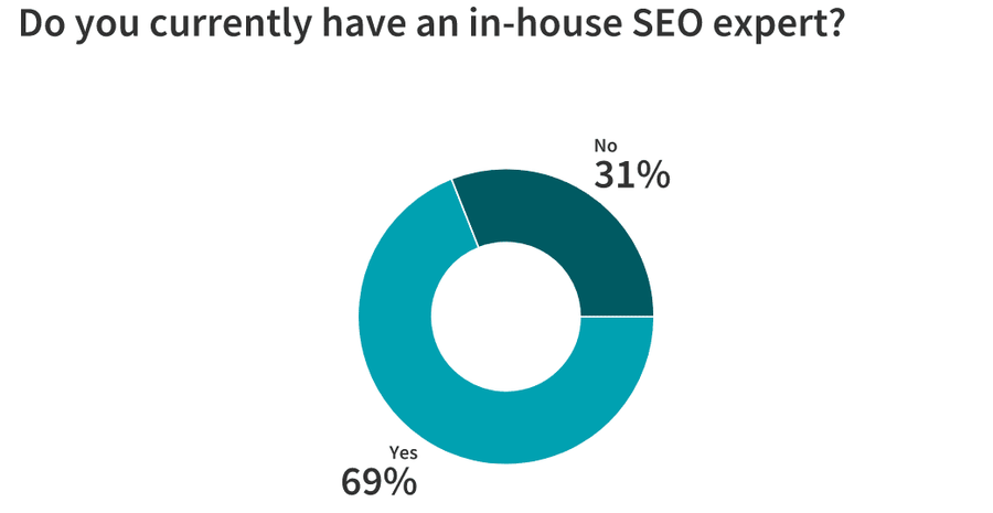 Illustration: Wider SEO