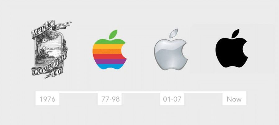 apple logos