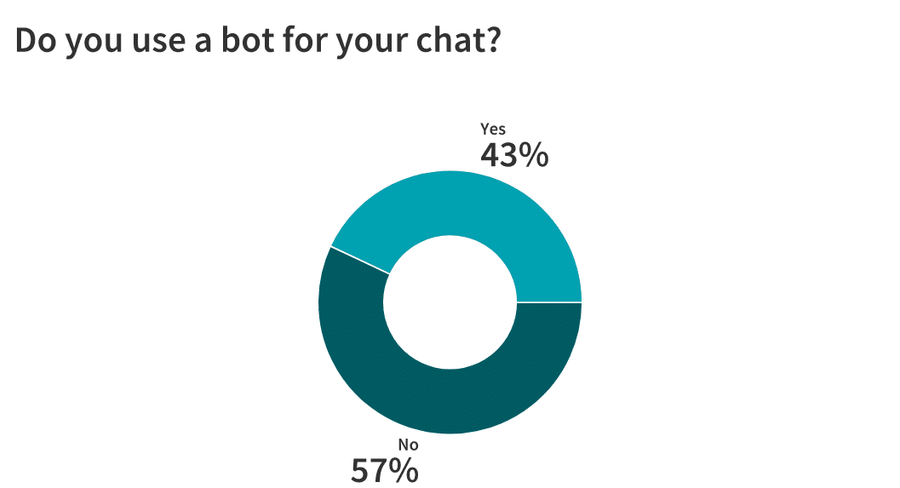 Illustration: The future of chat