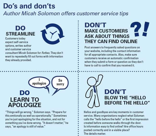 Customer helpful strategies