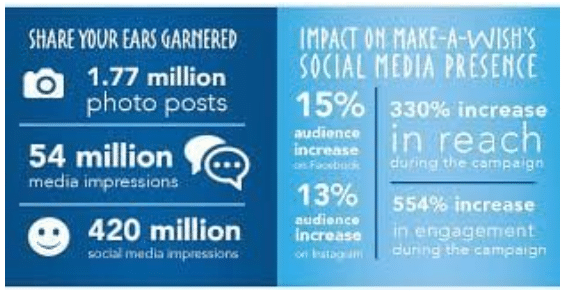 shareyourears stats
