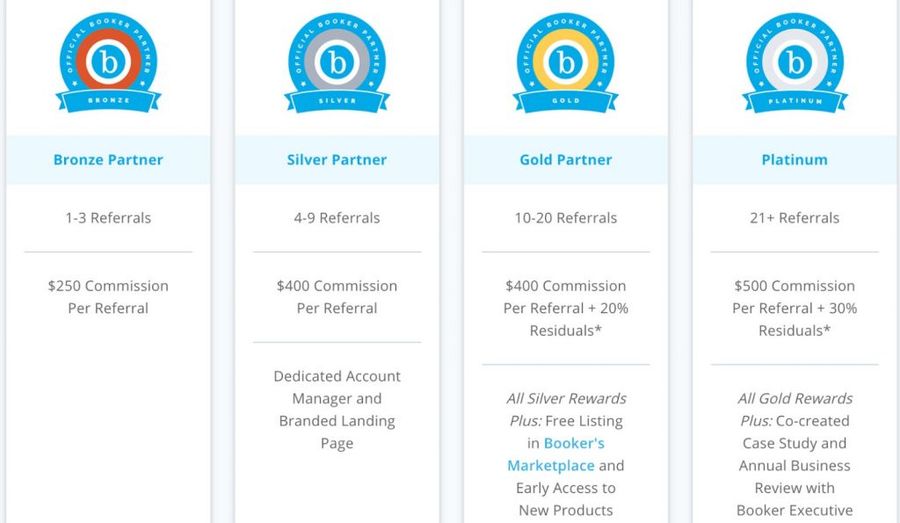 b2b incentive program tiered rewards