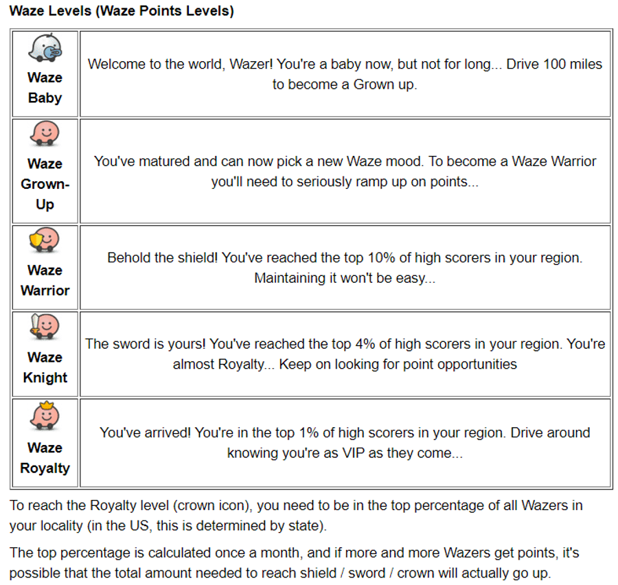 waze points