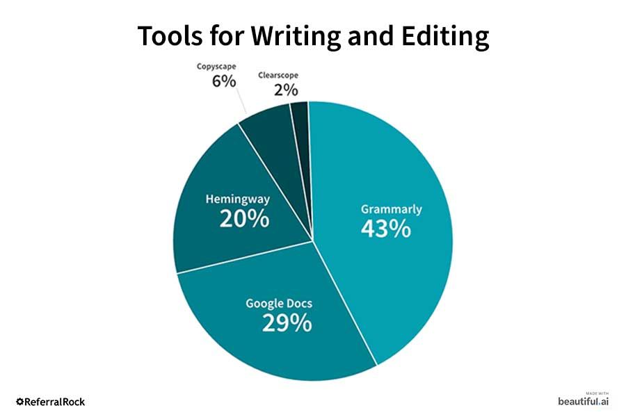 Tools for team management