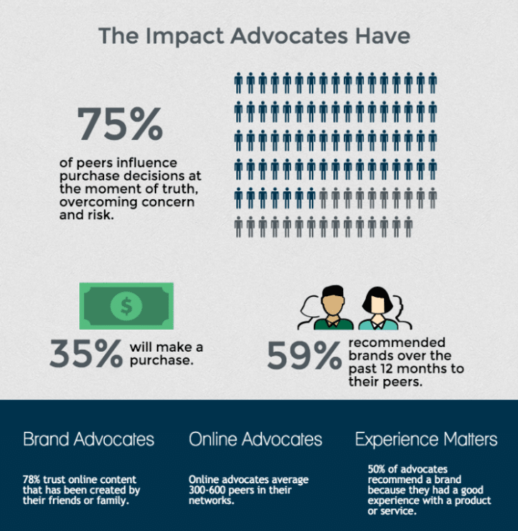 Impact advocates have