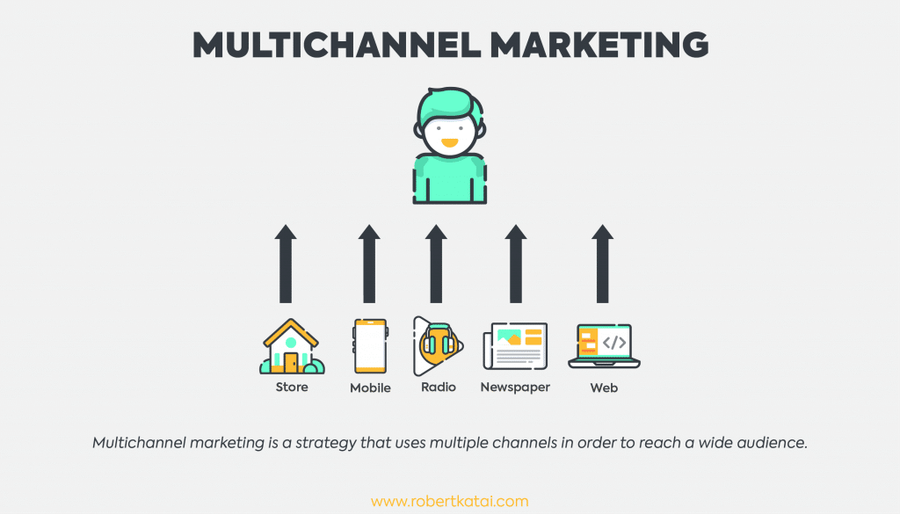 multichannel marketing