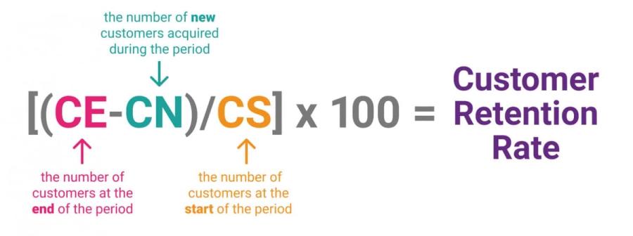 customer retention rate formula