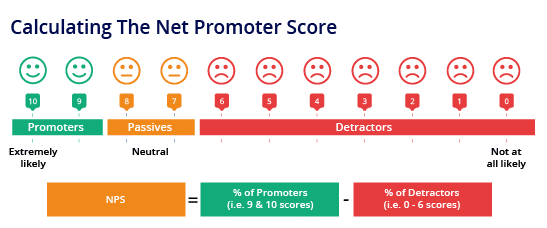 calculate nps