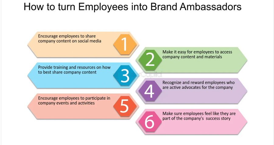 turn employees into brand ambassadors