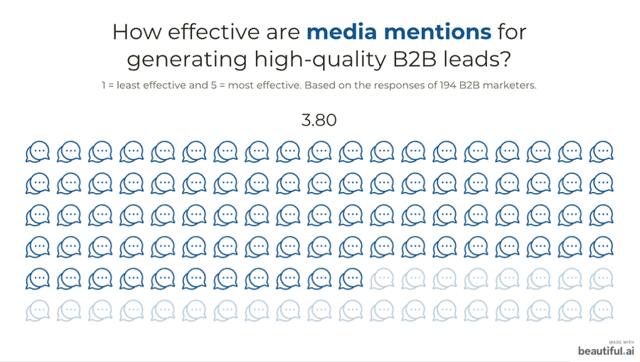 Illustration: 4. Media mentions
