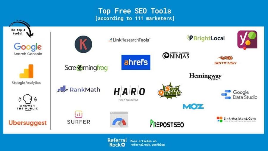 Infographic of top seo tools