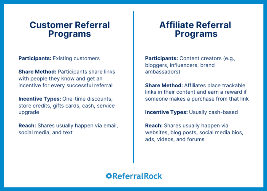 Customer referral vs affiliate programs