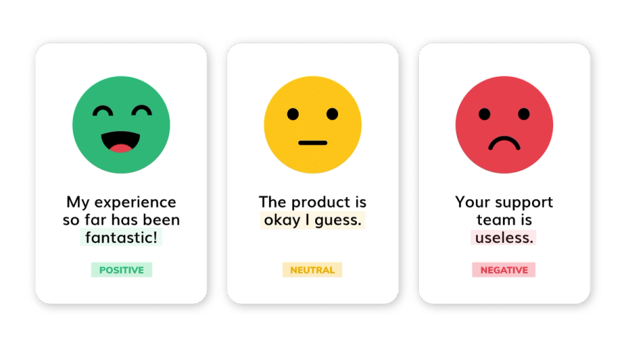 sentiment score