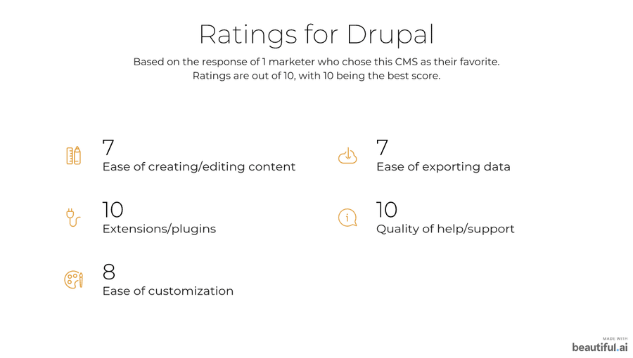 drupal ratings