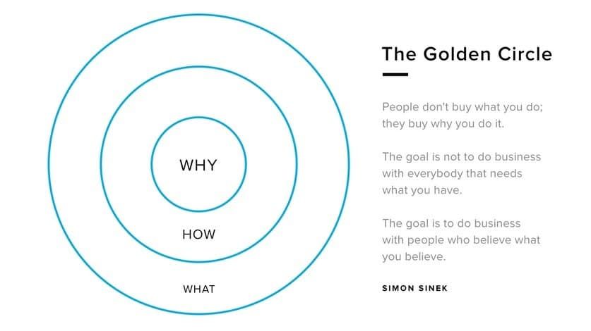 The golden circle