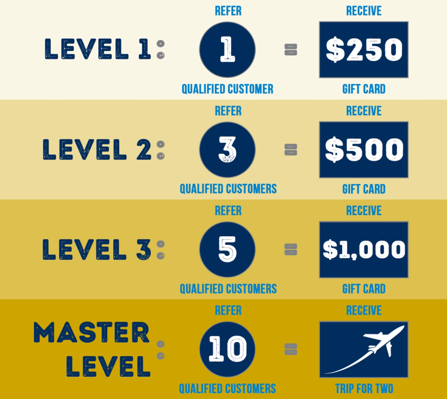 premier roofing tiered rewards