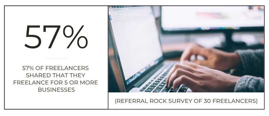 Freelancer stats survey