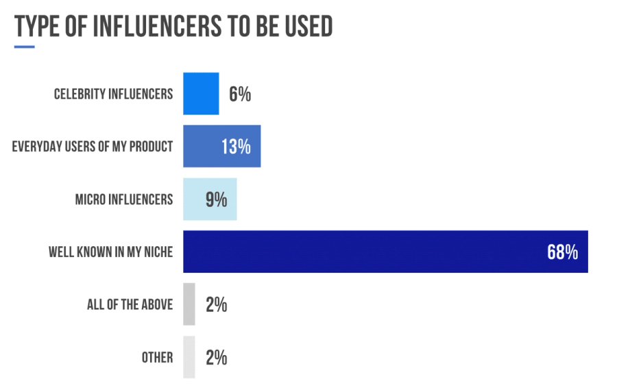 Illustration: Niche, highly-targeted audiences