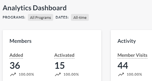 Illustration: Awareness: Members Added, Members Activated, and Member Visits