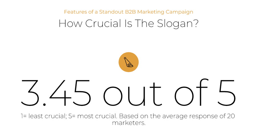 slogan: 3.45 out of 5