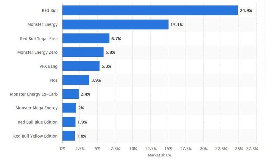 2019 energy drink sales