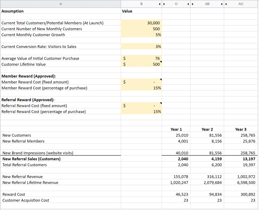 referral rock referral roi calculator spreadsheet screenshot