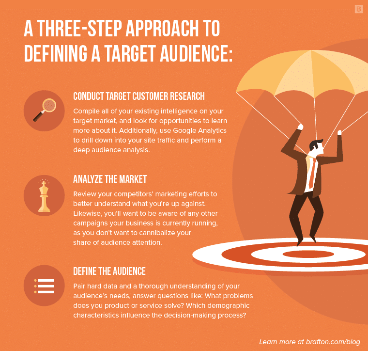 target audience: How to find