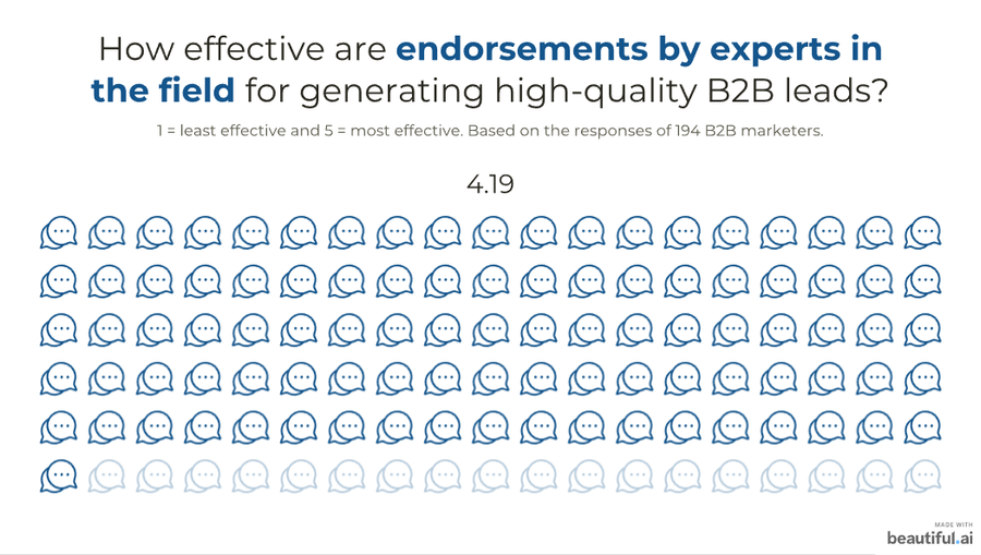 Illustration: 6. Endorsements from experts in the field