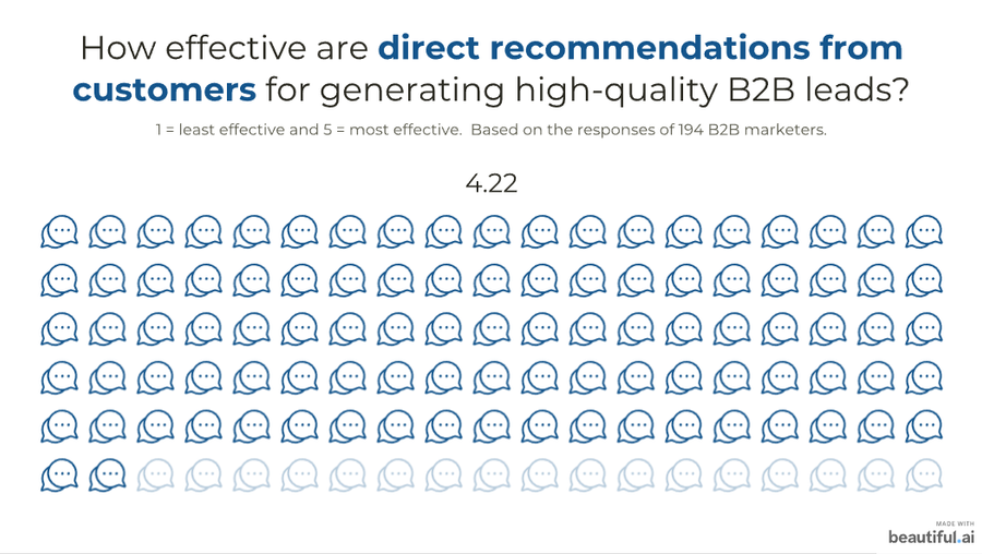 Illustration: 5. Direct recommendations from customers