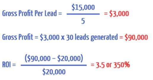 ROI marketing example