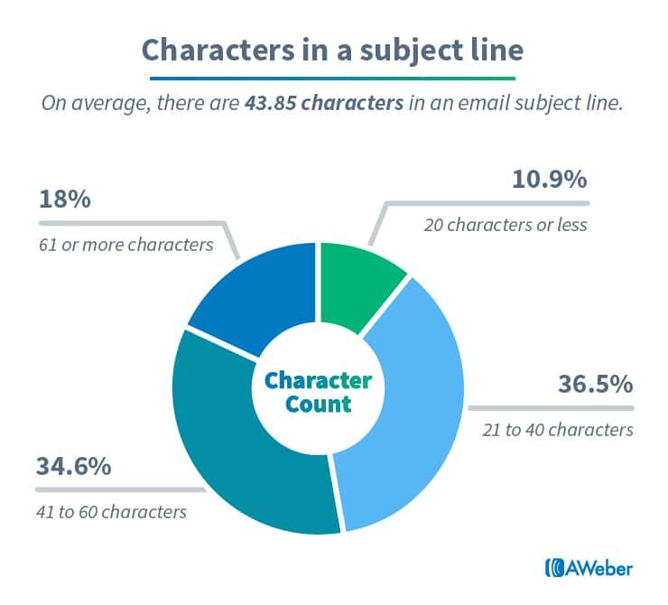 email marketing tips