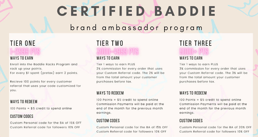 brand ambassador points