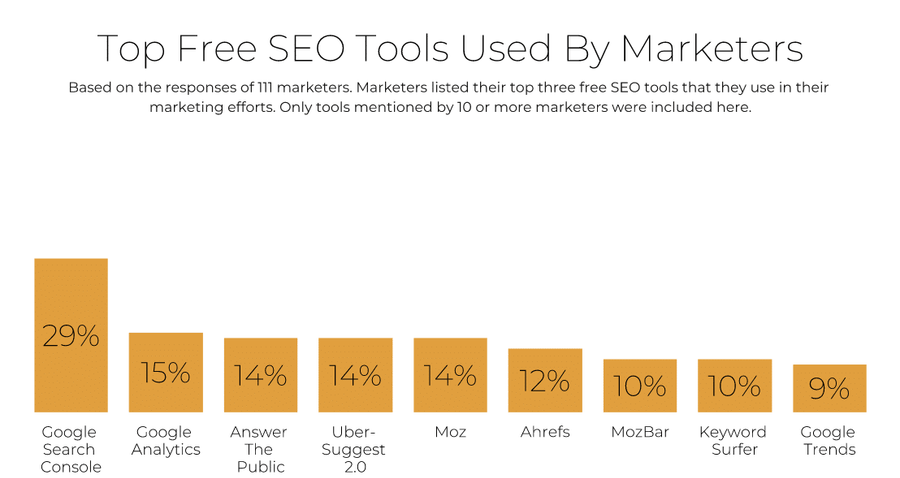 Top free SEO tools