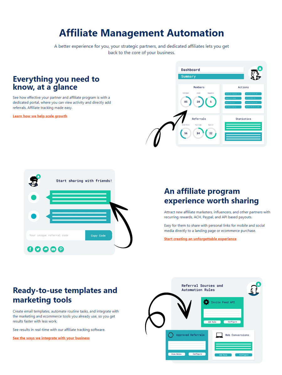 rr affiliate marketing automation