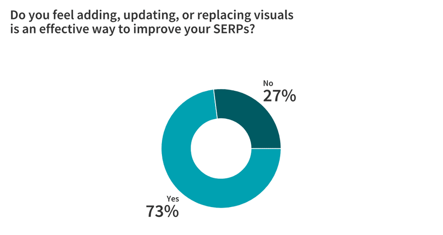 Illustration: Reoptimizing Posts: Approaches