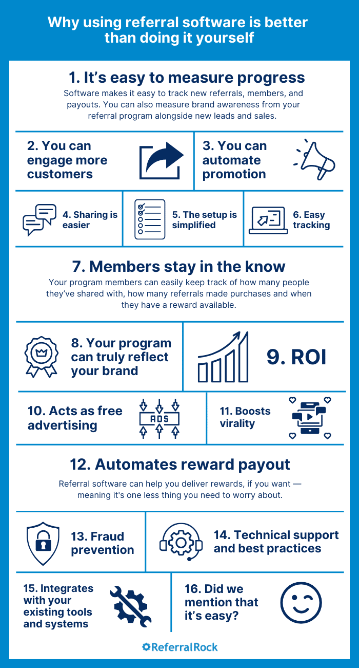 Why use referral software infographic