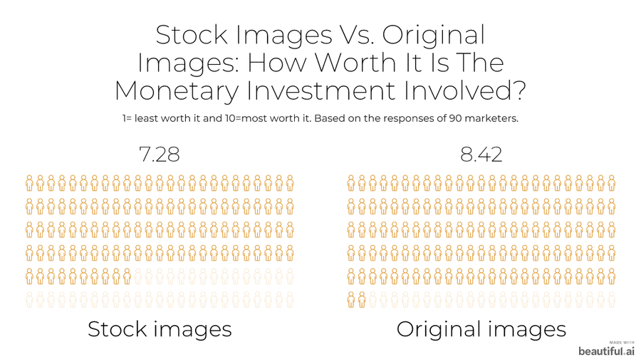 Stock vs original images: monetary investment