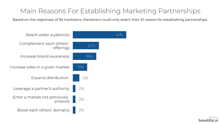 reasons for lasting partnerships