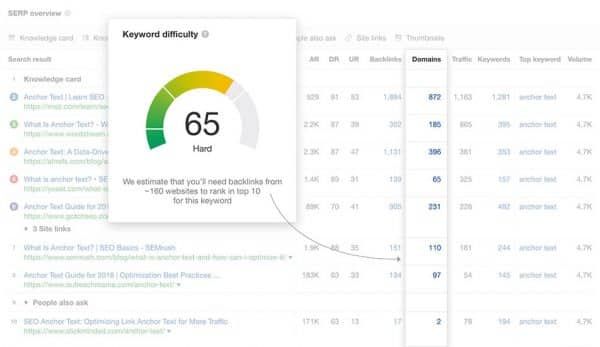 ahrefs keyword difficulty