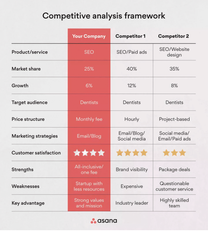competitive analysis example