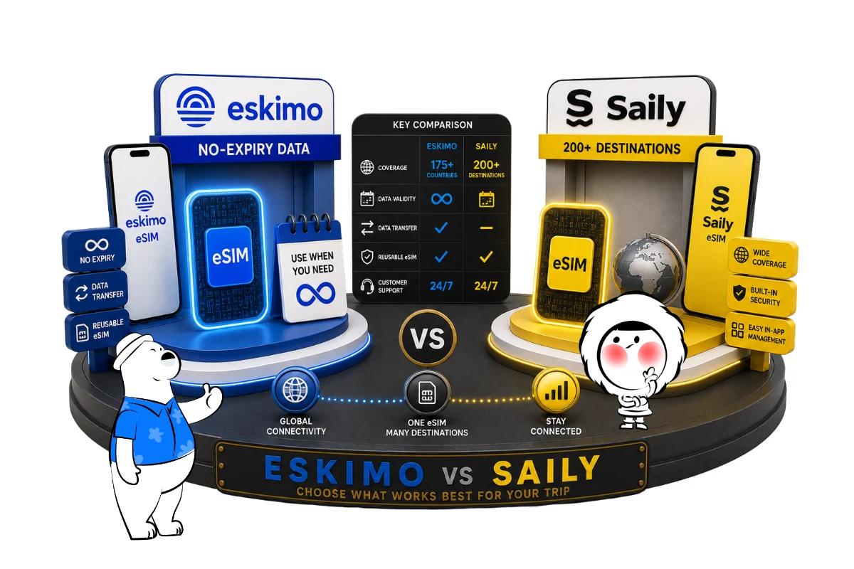 Eskimo vs Saily: Prices, Features & Key Differences