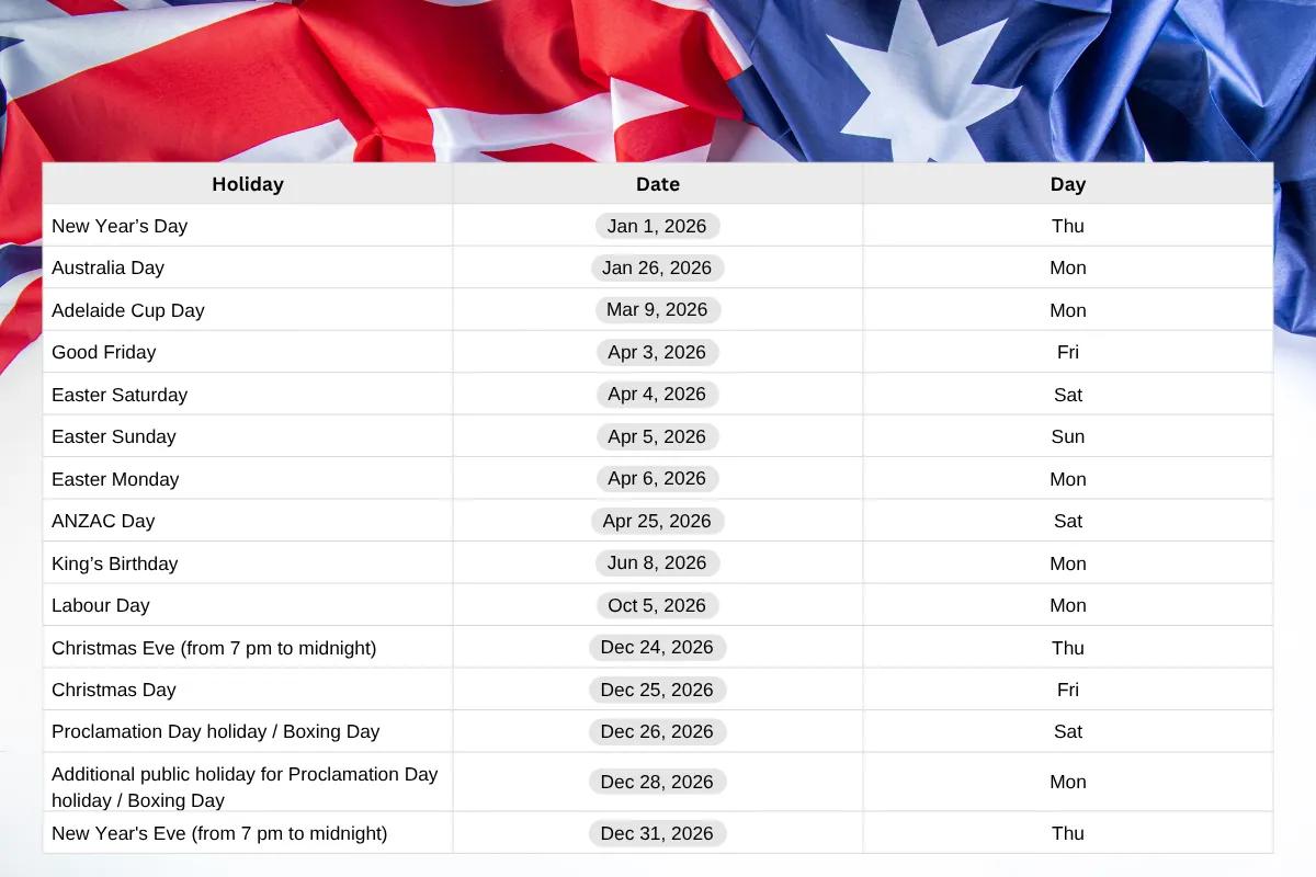 South Australia’s 2026 public holiday calendar presented in a table on an Australian flag backdrop.